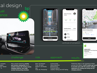 bp UX Digital Design mobile app design personas problem statement ux design