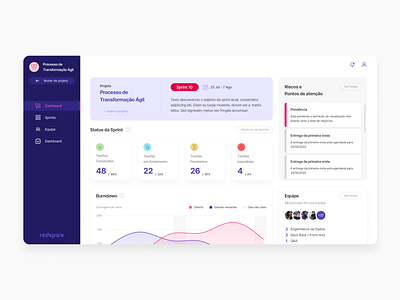 Dashboard Navigation animation dashboard desktop figma gerencial login motion navigation onboarding pink product product design projeto prototipo navegavel prototype purple ui ux ux ui