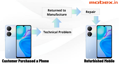 What is the meaning of Refurbished Mobile ? 2nd hand iphone 2nd hand mobile iphone 12 second hand second hand iphone second hand iphone 11 second hand mobile second hand mobile phone second hand phone used iphone used mobile used mobile phones used phones