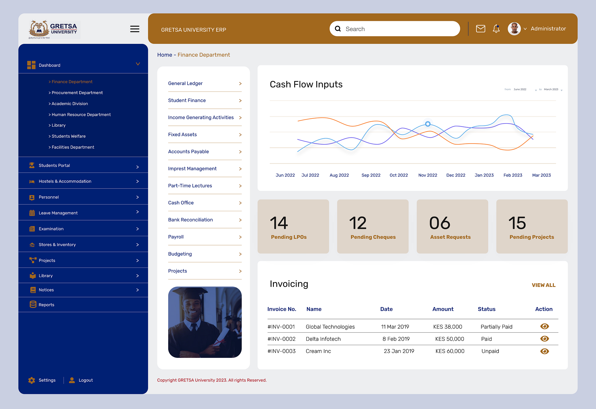 University ERP Dashboards by Erick Ayara on Dribbble