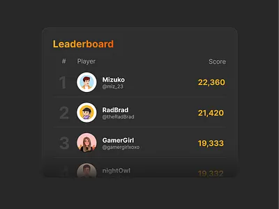 DailyUI Challenge Day 19 - Leaderboard dailyui design figma leaderboard product design ui design uiux