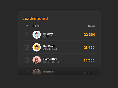 DailyUI Challenge Day 19 - Leaderboard dailyui design figma leaderboard product design ui design uiux