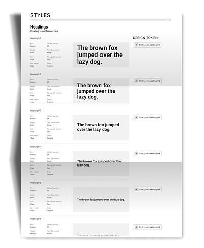 Design System - Typography design system