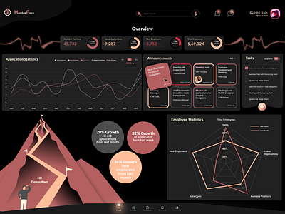 Humble Force - Real Time Dashboard app dashboard design graphic design hr department illustration logo typography ui ux vector