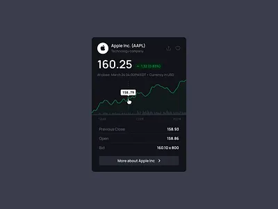 Stock Market Dashboard (Dark Theme) apple block card clean dark dark theme dashboard data visuzlization dataviz figma finace graph infographic market minimalism stock stock market ui ui kt