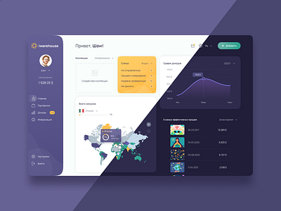 Dashboard Ui/Ux design dashboard dashboard design figma ui uidesign uiux ux web web design webdesign website