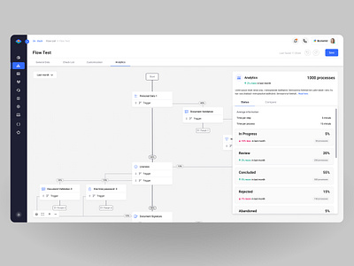 Biometrid - Flow analytics analytics charts data error flow info success tabs ux