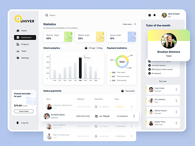 Dashboard for education center app application dashboard design ui ux