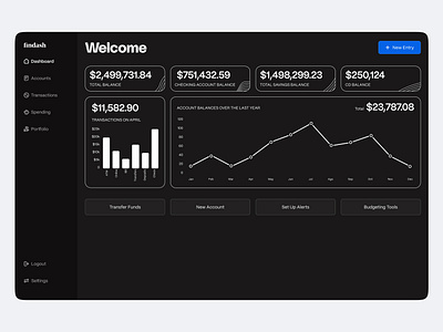 Financial dashboard app concept product design ux design ux ui design