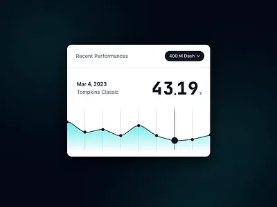 Performance Component animation app athlete dashboard design fitness graphs health line graph profile results scores sports statistics stats table times tool ui ux
