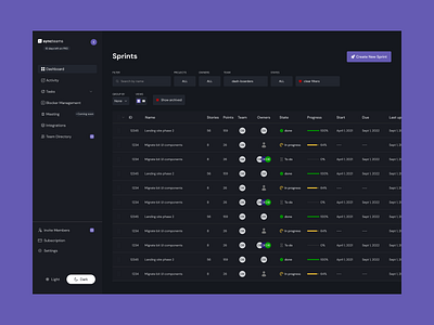 Sprints | Syncteams design ui ux