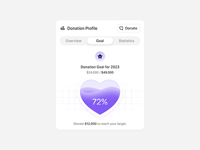 Donation Profile • AlignUI Design System card chart dashboard design design system donation donation profile financial line chart statistic typography ui ux