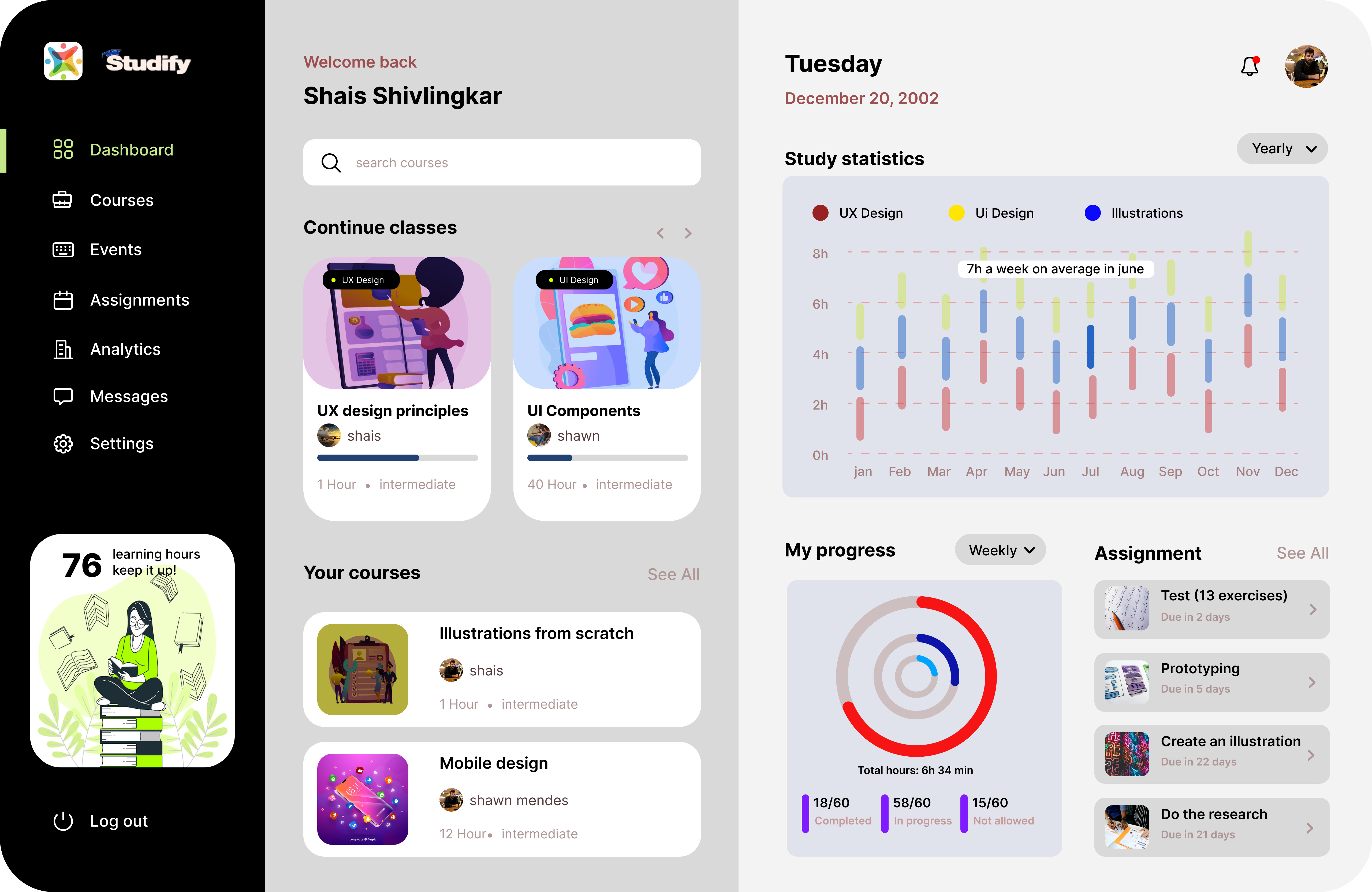 Example of Dashboard Design