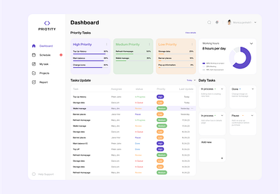 Management tasks portal