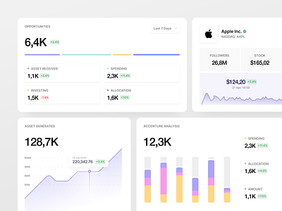 Dashboard Elements app charts clean dashboard dashboard elements design graph illustration logo minimal ndro sandro tavartkiladze stats tavdro ui