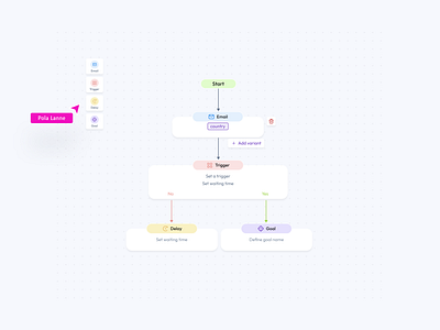 Sequence diagram ✨ builder dashboard design system developer diagram email interface journey marketing messaging notifications onesignal push savina valeria designer sequence sequence control sequence management sequence selection stats workflow