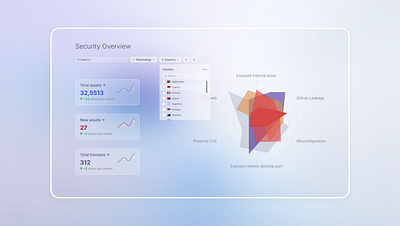 Security Overview - Widgets app colorful cyber design intel minimal product design transparent ui ui ux
