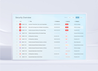 Threat Intel - Dashboard app branding clean cyber design intel minimal product design table threat transparent ui ui ux