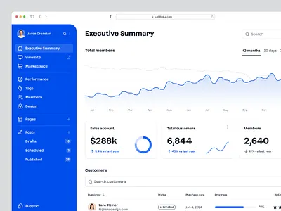 CRM dashboard — Untitled UI chart crm dashboard figma graph menu minimal product design search side nav side navigation sidebar sidenav table tabs ui design user interface user interface design ux design