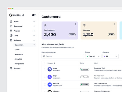 CRM dashboard — Untitled UI cards figma filter filters menu minimal minimalism nav navigation product design search sidenav table ui design user interface user interface design