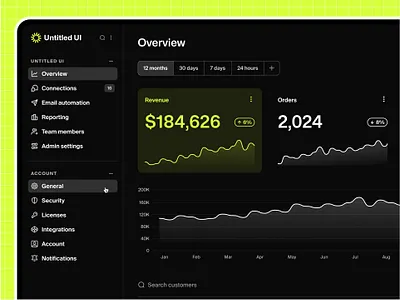 Sales analytics dashboard experiment — Untitled UI analytics brutalist charts dark mode darkmode dashboard graphs minimal nav product design sidenav ui design user interface