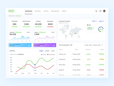 Sales Dashboard | Stream Flow branding dashboard design illustration logodesign minimal minimal ui design sales dashboard ui uiux design ux