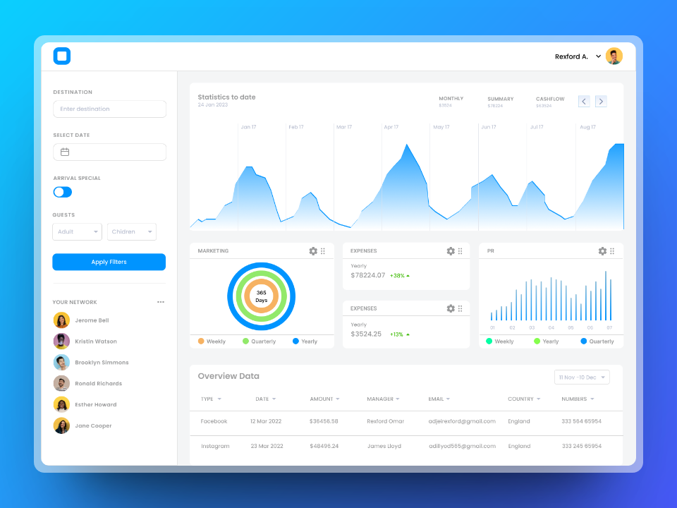 Dashboard Presentation by Rexford Adjei Antwi on Dribbble