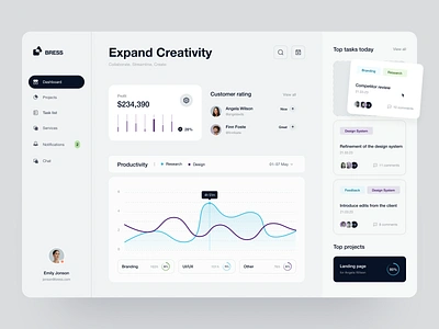 Bress Admin Dashboard: Analytics UX components dailyui desktopapp ecommerce ecommerceui figmadesign onlineshop shopping store ui uidesign ux uxdesign web webapp webdesign website website ui