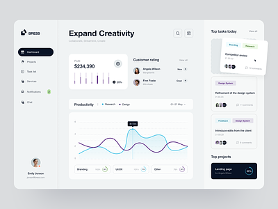 Bress Admin Dashboard: Analytics UX components dailyui desktopapp ecommerce ecommerceui figmadesign onlineshop shopping store ui uidesign ux uxdesign web webapp webdesign website website ui