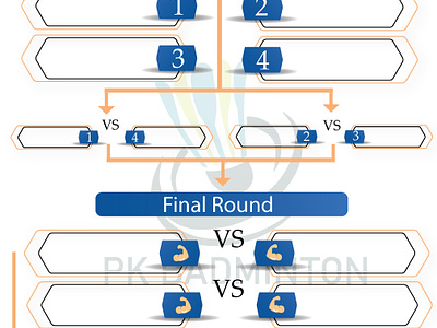 Infographic Design chart art chart design custom design graphic design infographic sports