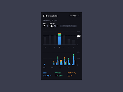 Screen Time (Dark Theme) activity bar chart card chart dark dark theme data data visualization dataviz figma graph icon infographic minimalism phone screen screen time time ui ui kit