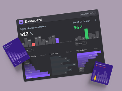 Figma Charts Templates - Elevate Your Dataviz Game with UI kit app bar chart charts dark dashboard data dataviz design figma infographics material templates ui ui kit