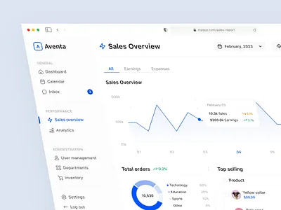 Sales overview dashboard - UI design app application dashboard design finance sales salesreport ui uidesign uiux ux uxdesign