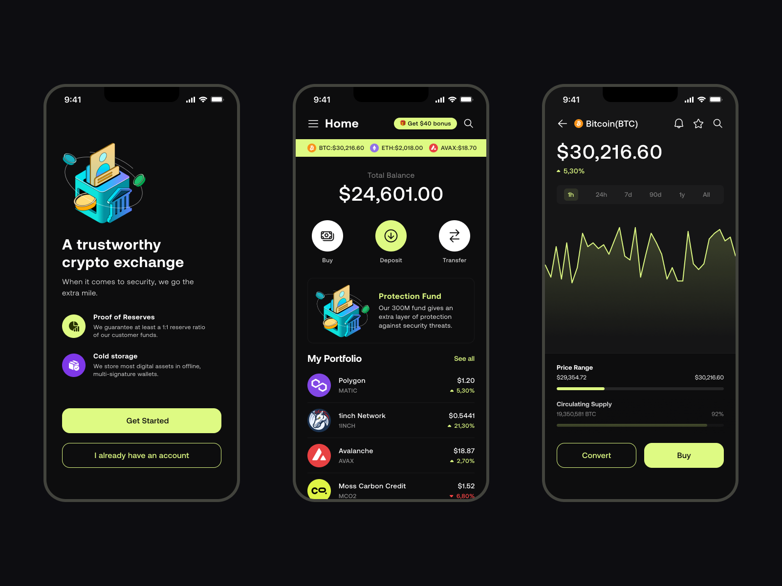 Crypto Mobile App by Aziz Güney on Dribbble