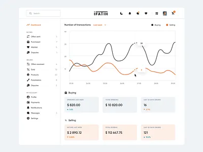 Dashboard dark mode transition analytics animation app chart clean dark dark mode dashboard data design e commerce ecommerce interface marketplace sales transition ui ux vibrant web
