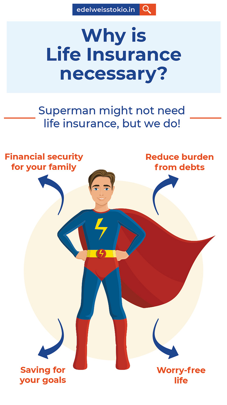 Population Covered Under Life Insurance Plan in India by Sushmita Sinha