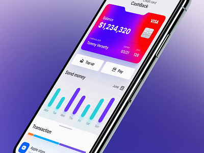 Eclipse - Figma dashboard UI kit for data design web apps androind app banking chart charts cloud crypto dashboard dataviz desktop infographic ios mobile money product saas service statistic tech template