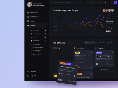 Track Pulse dashboard beige black theme crm dashboard design digital design drag and drop graph saas task tasker team to do todolist ui ux uxui web design