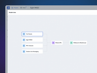 Doss - Model View components dashboard saas data saas delivery diagram saas flowchart journey operations order tracking product design saas saas console saas web app saas workflow semiflat web app web saas workflow workflow automation workspace