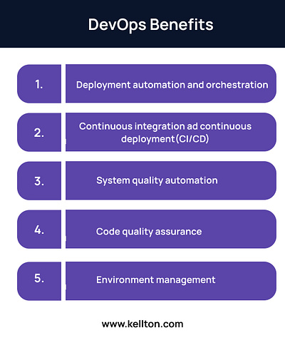 Unlock the power of DevOps and streamline your business devopsconsulting devopsservices kellton