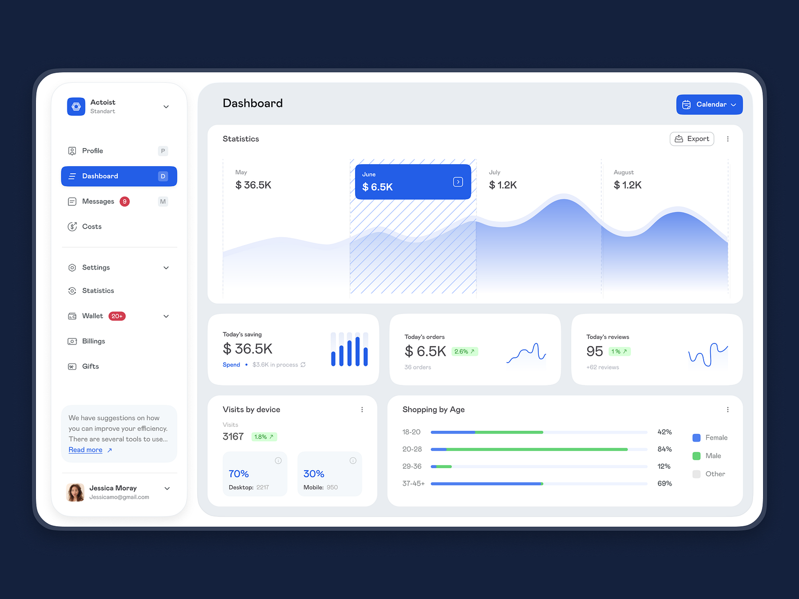 Actoist analytical dashboard by Layo on Dribbble