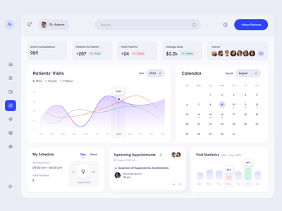 Medical dashboard analytics best chart clinic dashboard dashboard ui design doctor follow me followers fun gotoinc health health care healthcare love medicine modern ui web design