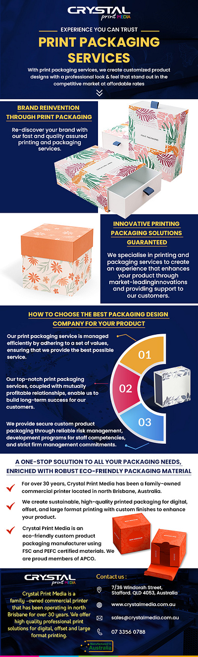 Print Packaging Services - Infographic packaging printing