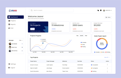 Admin Dashboard dashboard dashboard design design landing pages ui ux web design