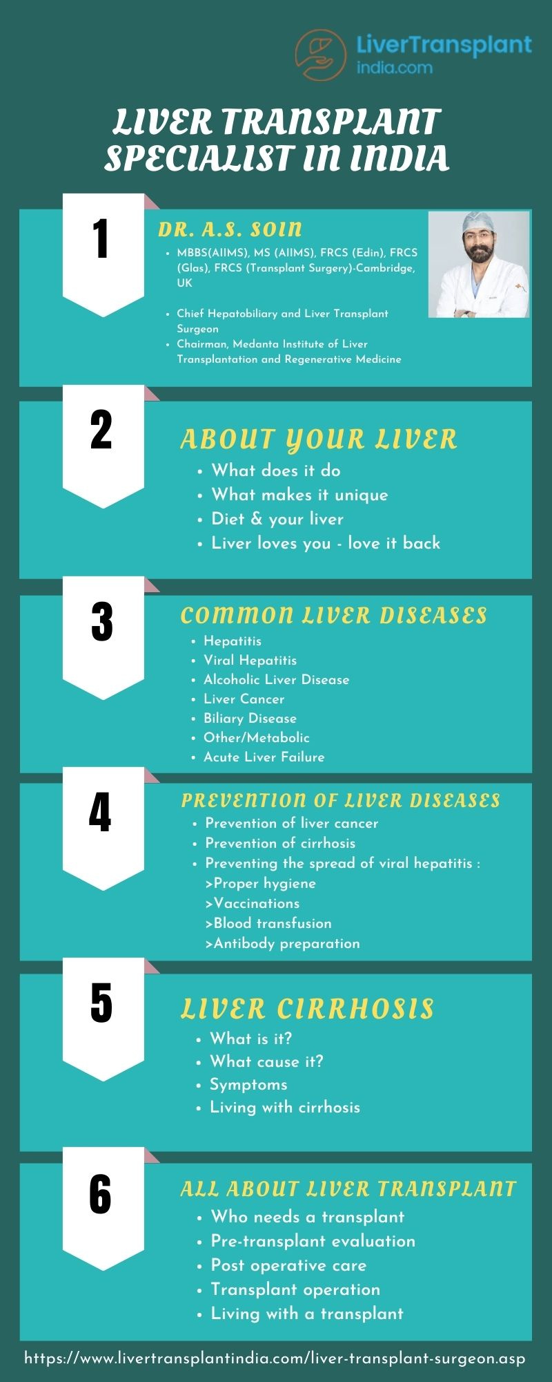 Top Liver Transplant Specialist In India By Liver Transplant India On