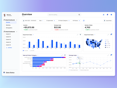 Overview Dashboard ui ux