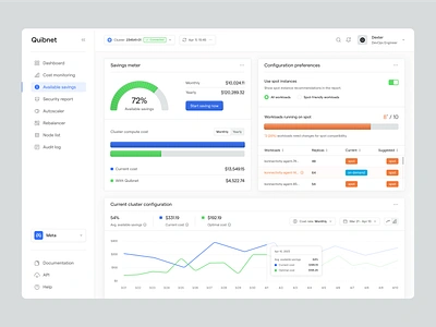 Quibnet: Kubernetes Automation Platform Dashboard chart concept console dashboard design graph hero section kubernetes modern platform typography ui visual design web