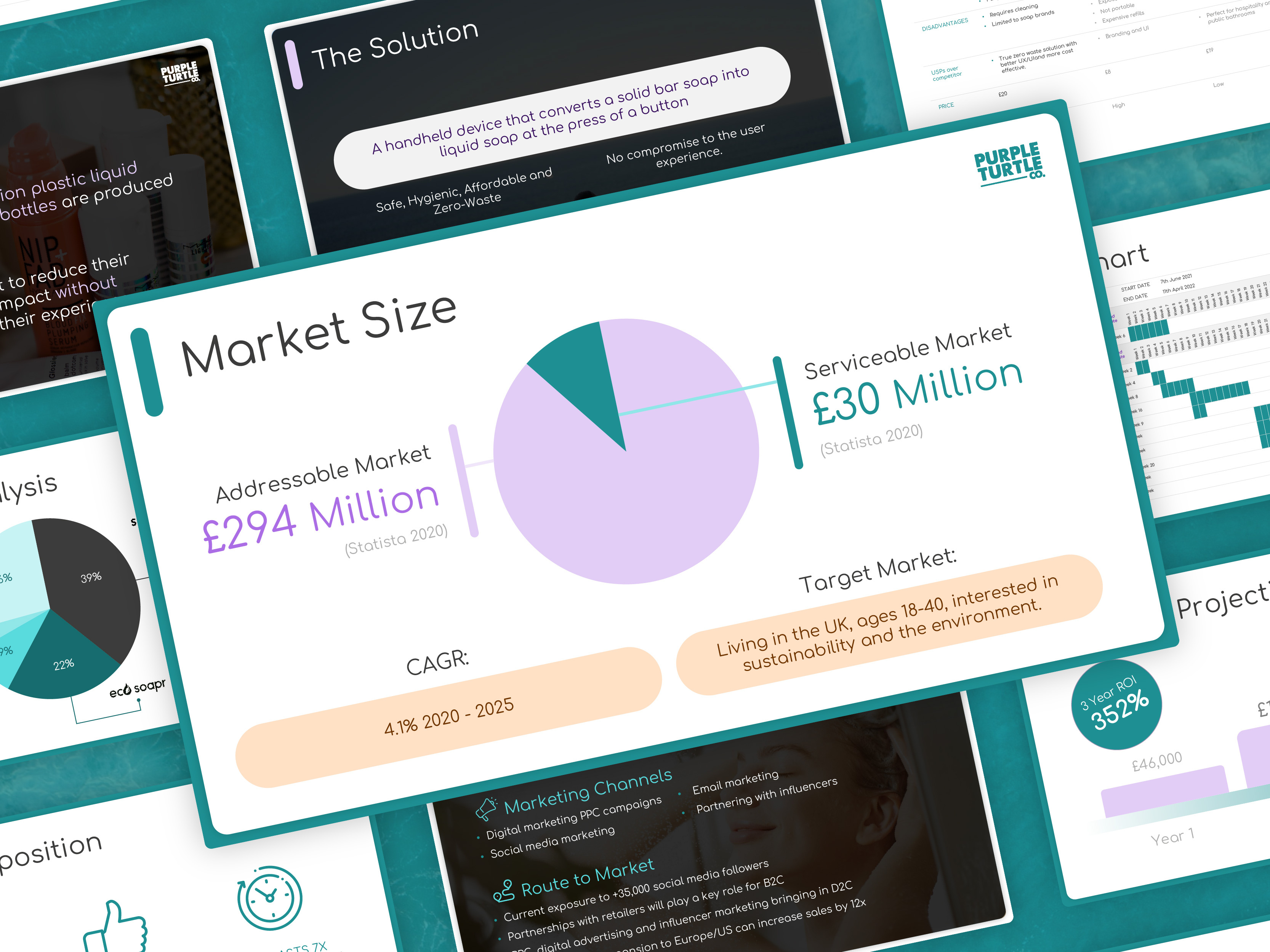 Example of Saa S Pitch Deck Design For Fundraising