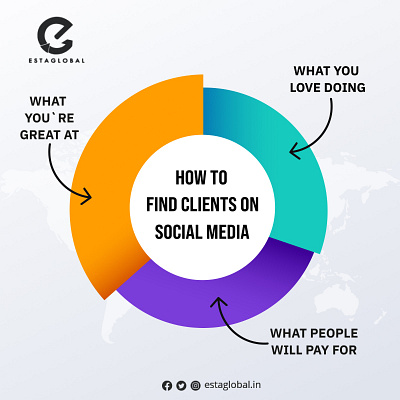 Find Clients On Social Media With Easy Tips digital marketing digital marketing agency digital marketing company ecommerce website website design website design company