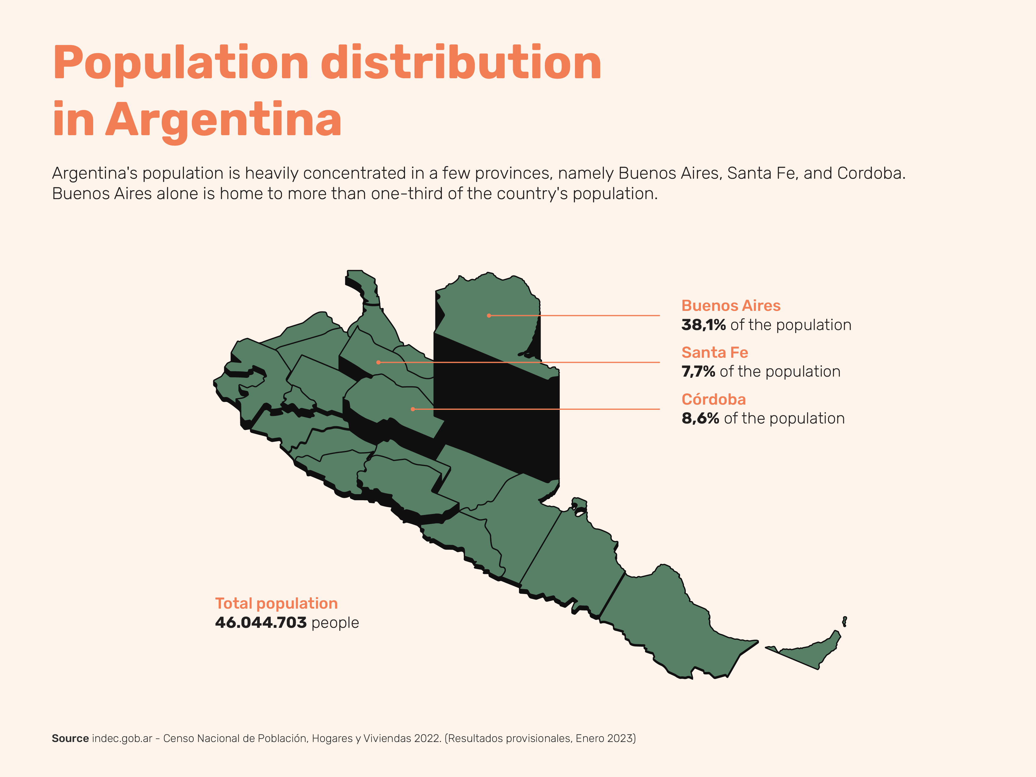 Infographic Population Argentina By Patricia Velasco On Dribbble   Original 78f699401d0942949424cb8cb5c2a84c 